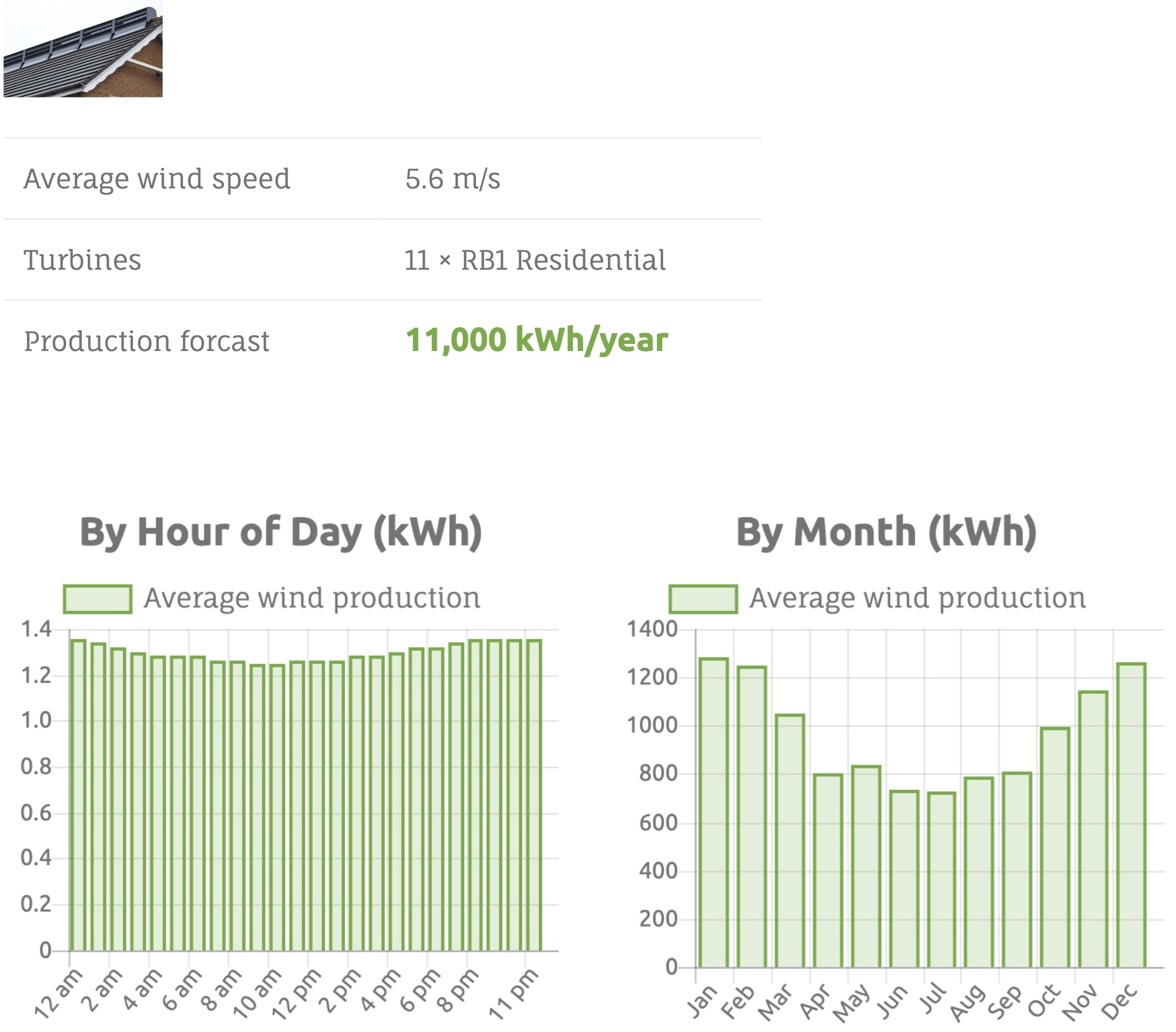 Eigen sitebeoordelingstool
Exclusief voor erkende partners en installateurs
Het systeem verzamelt alle beschikbare gegevens voor een potentiële installatielocatie
Genereert een gedetailleerd wind- en zonne-hybriderapport